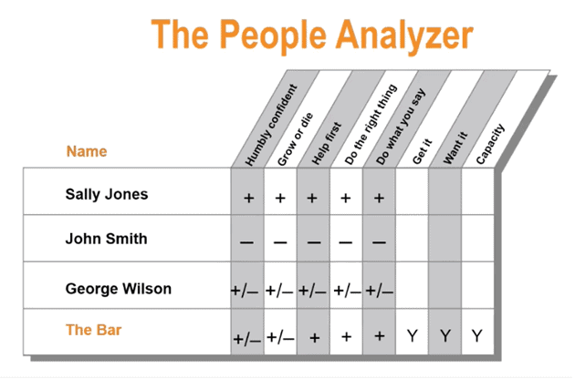 EOS People Analyzer scoring chart example